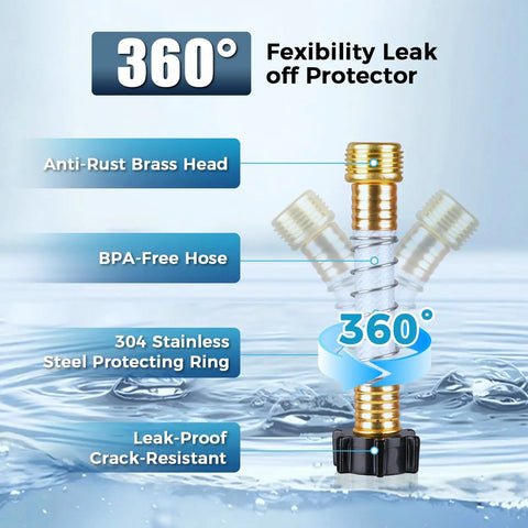 360° flexibility leak-off protector for Rig Tested Camper Water Filter 2 Pack featuring anti-rust brass head and BPA-free hose.