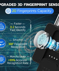 Fingerprint Padlock With Key Backup Weatherproof Biometric Lock With Bluetooth App Control showcasing upgraded 3D fingerprint sensor details
