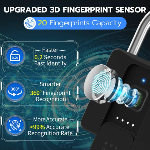 Fingerprint Padlock With Key Backup Weatherproof Biometric Lock With Bluetooth App Control showcasing upgraded 3D fingerprint sensor details