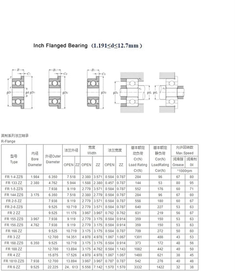 Beefy Flanged Ball Bearings FR1810ZZ 7.939 by 12.7 by 3.967 mm 10 Pack For RC Cars And Model Builds Inch Size Bearings Fits Lynx Super Speedway Front Axle 3 To 16 And Corally Pro 10 1 To 12, chart