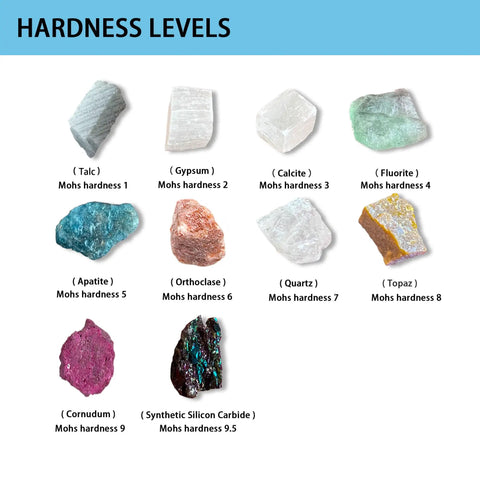 Mohs Hardness Test Kit With Ten Rocks And Unglazed Porcelain Streak Plate For Easy Mineral Testing And Rock Identification Complete Geology Kit For Students And Hobbyists hardness levels chart