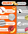 Comparison of Bristle Free Grill Brush With Scraper For Outdoor Grilling Steam Cleaning Kit showing features and durability highlights.