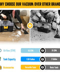 Comparison of 20V Cordless Wet Dry Shop Vacuum Cleaner, 2.6 Gallon Capacity vs other brand, showing accessories and specs.