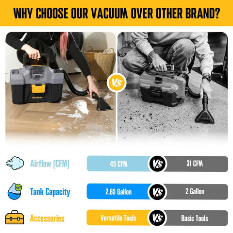 Comparison of 20V Cordless Wet Dry Shop Vacuum Cleaner, 2.6 Gallon Capacity vs other brand, showing accessories and specs.