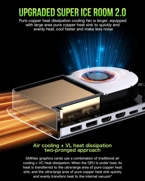 External Gpu Docking Station With Amd Radeon 7600M Xt Graphics Card, 8G Gddr6 Memory, Usb4 And Oculink Connectors, Hdmi 2.1 And Displayport 2.0 For Slick Gaming Laptop Setup And Badass Gameplay Boost showing large copper heat sink and cooling fan design.