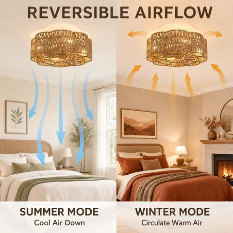Pixxrib Boho Caged Ceiling Fans with Lights for Bedroom Living room with reversible airflow in summer and winter modes.