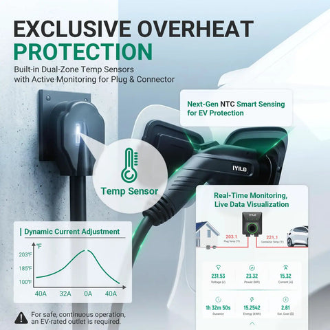 Plug And Play Level 2 Ev Charger 40 Amp Electric Vehicle Charging Station Nema 1450P Plug with temperature sensor display and data monitoring.