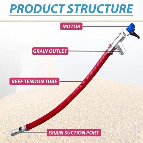 Product structure of Powerful 500W Grain Suction System With 2m Screw Conveyor And Stainless Port labeled with components.