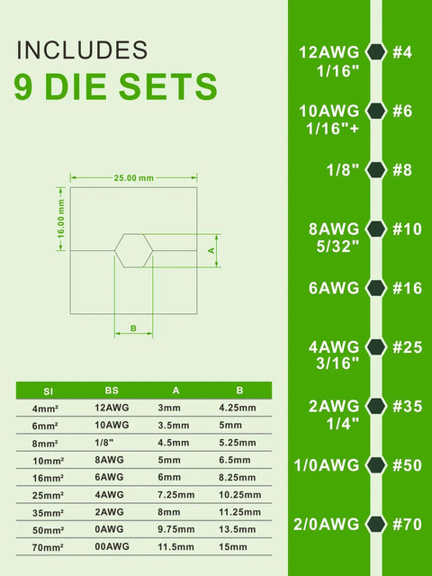 Diagram showing 9 die sets for 10 Ton Hydraulic Battery Cable Lug Crimping Tool Kit, sizes from 12 AWG to 2/0 AWG and 1/8 inch wire.