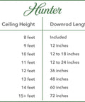 Hunter chart showing recommended downrod lengths for various ceiling heights from 8 to 15+ feet.