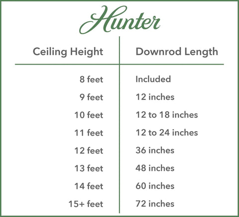 Hunter ceiling height to downrod length chart for fan installation includes 36 Inch Noble Oil Rubbed Bronze Ceiling Fan Downrod ETL Listed