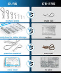 Comparison of Premium Cotter Pin Set 120 Piece Assortment Kit With 7 Sizes R Shaped Heavy Duty Zinc Plated Carbon Steel Pins showing advantages over single size, unlabelled alternatives.