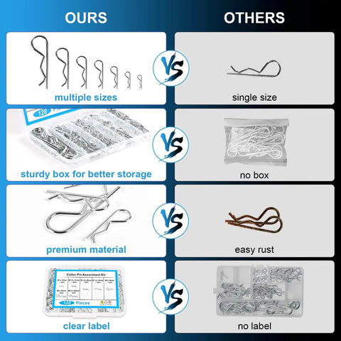 Comparison of Premium Cotter Pin Set 120 Piece Assortment Kit With 7 Sizes R Shaped Heavy Duty Zinc Plated Carbon Steel Pins showing advantages over single size, unlabelled alternatives.