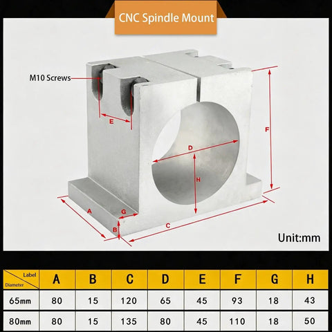 Straight Up Durable Aluminum Cnc Spindle Mount Bracket With 65Mm And 80Mm Dual Bore Holes Comes Ready With M10 Screws for robust spindle fitting.