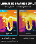 Comparison of thermal images showing upgrade and normal views with Ultra High Resolution Thermal Imaging Camera With 256x192 Sensor, 50Hz Refresh Rate, Handheld Infrared Imager For Real Time Heat Tracking From Minus 4 F To 662 F, Long Lasting 12 Hour Battery Life For On The Go Jobs.