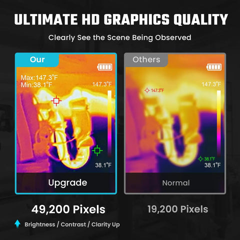 Comparison of thermal images showing upgrade and normal views with Ultra High Resolution Thermal Imaging Camera With 256x192 Sensor, 50Hz Refresh Rate, Handheld Infrared Imager For Real Time Heat Tracking From Minus 4 F To 662 F, Long Lasting 12 Hour Battery Life For On The Go Jobs.