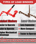 Comparison of ratchet and lever binders with Heavy Duty Ratchet Chain Binders 3 Eighths To 1 Half Inch Four Pack features