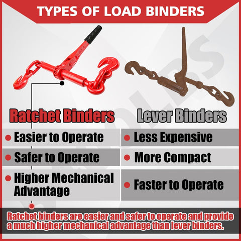 Comparison of ratchet and lever binders with Heavy Duty Ratchet Chain Binders 3 Eighths To 1 Half Inch Four Pack features
