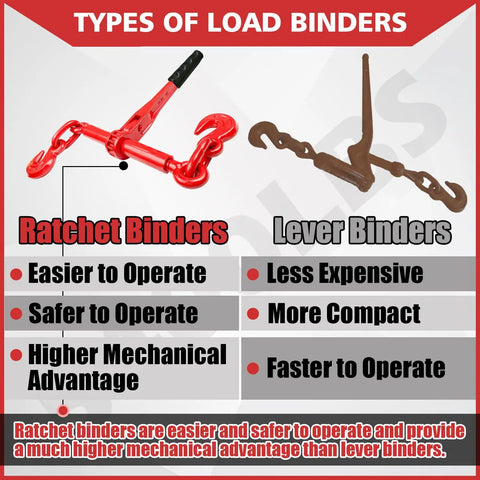 Heavy Duty Ratchet Chain Binders 3/8 To 1/2 Inch, 9200 Lbs Working Load, 2 Pack With Grab Hooks For Grade 70 Transport Chain, Tie Downs For Towing And Hauling, Weatherproof Red Shell, Durable Load Securement