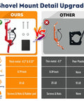 Comparison of Heavy Duty Roof Rack Shovel Mount Kit with thick metal vs thin metal, showing size and strength differences.