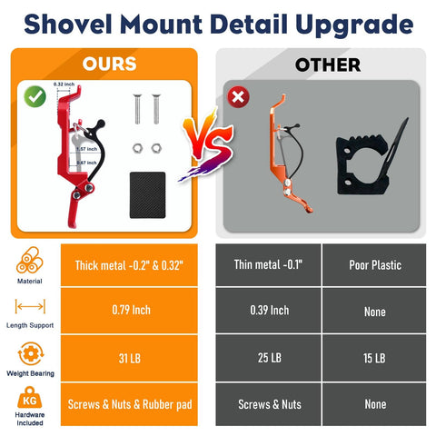 Comparison of Heavy Duty Roof Rack Shovel Mount Kit with thick metal vs thin metal, showing size and strength differences.