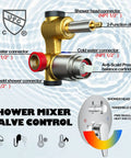 Shower mixer valve control system with anti-scald pressure balance, part of 9 Inch Wall Mounted Rain Shower System With 10 Settings.