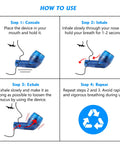 Diagram showing steps to use Mucus Clearing Lung Exerciser With Flutter Valve And Expiratory Trainer for breathing rehab.