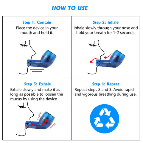 Diagram showing steps to use Mucus Clearing Lung Exerciser With Flutter Valve And Expiratory Trainer for breathing rehab.