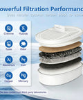 Replacement Water Filter For Waterdrop WD-PF-01A Plus showing filtration layers cutting PFOA PFOS chlorine for up to 200 gallons