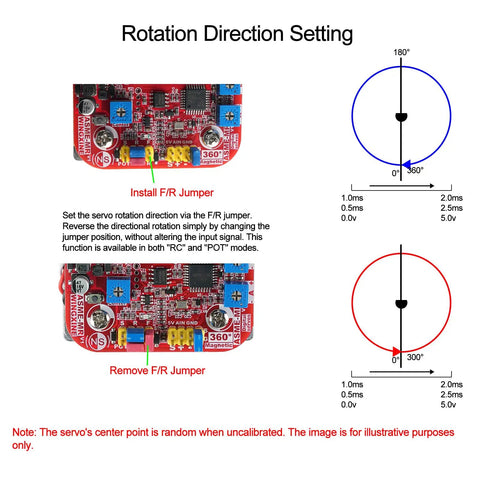 Diagram showing rotation direction settings for a high-torque servo motor with jumper installation and removal instructions.