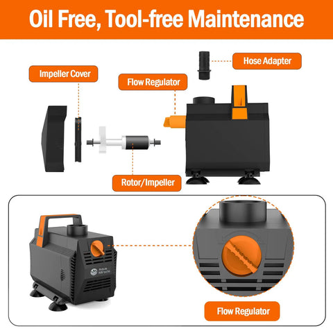 Exploded view of Beast Submersible Pond Pump With Adjustable Flow Up To 600GPH 2270 LPH 35W showing parts and flow regulator