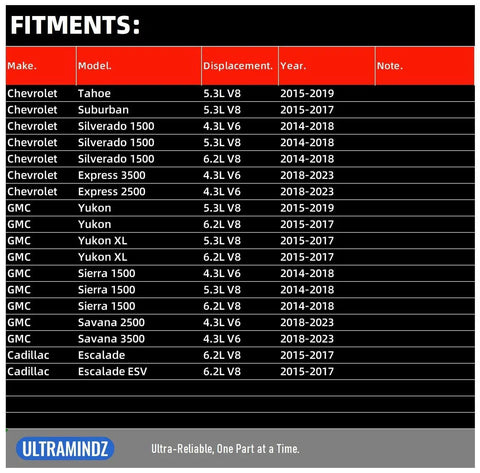 Fitment chart for Chevy Silverado Starter Motor Replacement Plug And Play Fit 4 3L 5 3L 6 2L V8 Engines in various models, years.