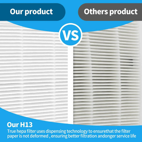 Comparison of 4 Pack H13 True HEPA Filter Replacement For Honeywell U HRF201B And Febreze FRF102B showing filter paper quality.