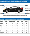 Diagram showing application points for Heavy Duty Heat Sound Deadening Insulation Mat For Car with a car illustration and material calculations.