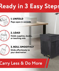 Ready in 3 Easy Steps infographic for Must Have Collapsible Rolling Utility Cart for Groceries and More, Lightweight 3 Pound Cart