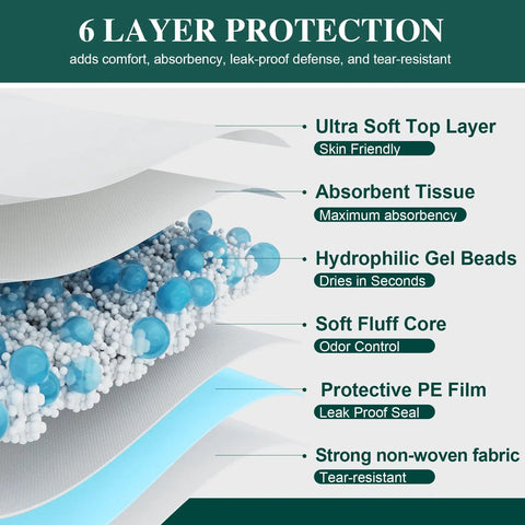 No Sweat Extra Large Adult Incontinence Bed Pads Disposable 40X36 Heavy Duty Pee Pads For Beds, showing 6-layer protection features.