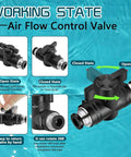 Diagram of Pneumatic Ball Valve Push To Connect Fittings For Quick Air Flow Control PVC Valve System Five Sixteenth Inch OD Union