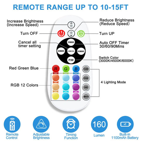 Remote for Six Pack Wireless Under Cabinet Lights With Remote USB Rechargeable RGB LED Bar Kit, labeled controls and functions