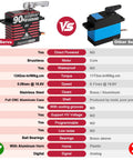 Comparison chart of Direct Powered Waterproof Beefy Torque RC Steering Servo 90KgCm Brushless High Speed All Metal Gears Aluminum Case versus other servos.