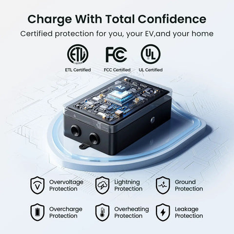Plug And Play 40 Amp Level Two EV Charger Nema 14 50p 9.6kW J1772 Home Charging Station shown with ETL, FCC, UL certifications.