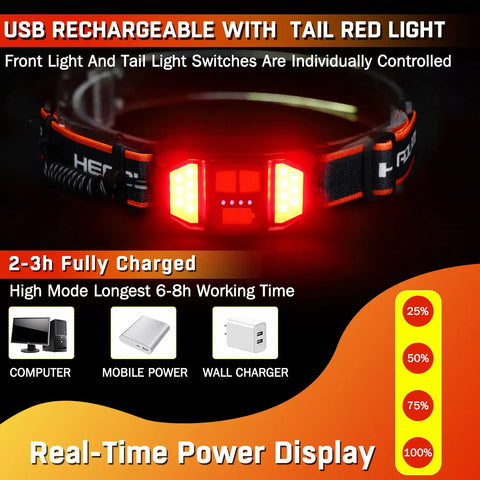 Rechargeable LED Headlamp With 1500 Lumens, Six Modes, Front And Tail Light With Separate Controls, red light display