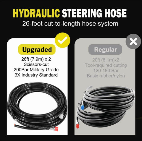 All In One 150HP Outboard Hydraulic Steering Kit With 13 Inch Plated Alloy Steering Wheel, 25 CC Helm Pump, Cylinder, And 26.8 Foot Cuttable Hoses For Yamaha, Honda, Suzuki, Mercury, Bay Boats, Pontoon comparison between upgraded and regular hydraulic steering hoses