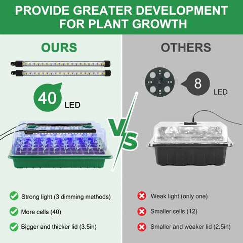 Comparison of 2 Pack 80Cell Seed Starter Tray With Timed Grow Light System vs competitor, highlighting LED and lid features.