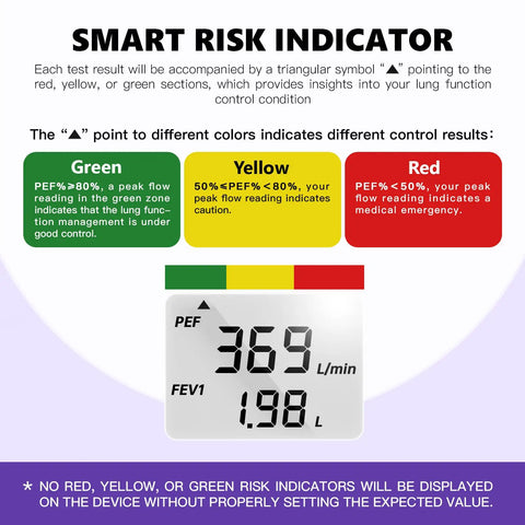 Peak Flow Meter for Home Use With Tracking Software Automatically Displays PEF and FEV1 Readings, Smart Risk Indicator Guide