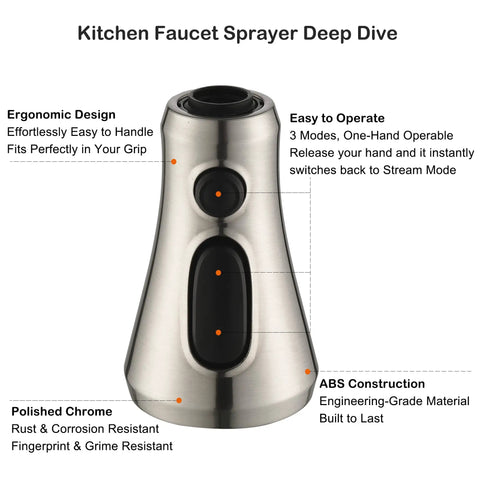 Universal Kitchen Faucet Head Replacement In Brushed Nickel With 17 Adapters for Pull Down Sink Sprayers, showing ergonomic design and ABS construction.