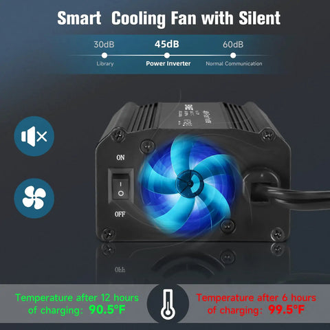 Heavy Duty 400W Power Inverter Transforms 12V DC To 110V AC With Dual Outlets And PD 65W USB C Plus QC 18W Port Black with cooling fan.