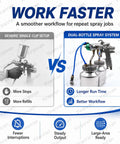 Comparison of Generic Single-Cup vs. Zero Hassle Dual Nozzle Paint Sprayer With 1.3Mm Chrome Nozzle, Pressure Feed design.