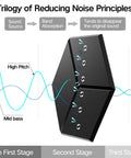 Twelve Pack Peel And Stick Acoustic Wall Panels High Density Sound Proof Foam Tiles Black, explaining noise reduction principles.