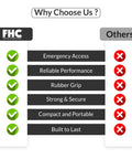 Comparison chart highlighting features of Built Tough Stainless Steel Emergency Access Tool Featuring Universal Door Unlock Design And Non Slip Rubber Grip Sleeve.