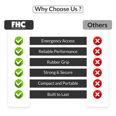 Comparison chart highlighting features of Built Tough Stainless Steel Emergency Access Tool Featuring Universal Door Unlock Design And Non Slip Rubber Grip Sleeve.